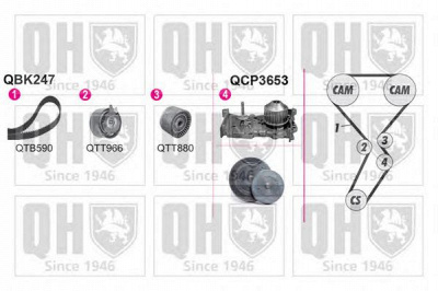 QUINTON HAZELL qbpk2472 -  Водяной насос + комплект зубчатого ремня
